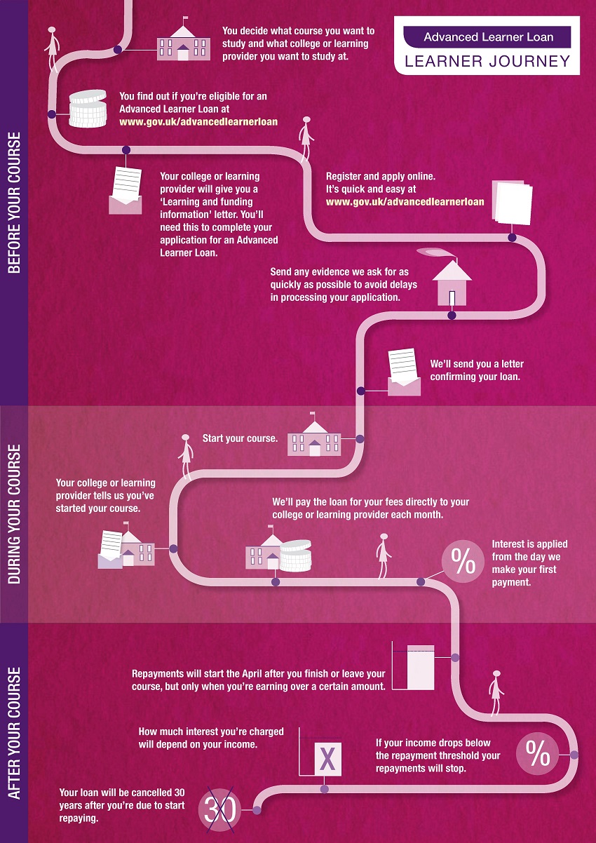 all journey infographic fs o